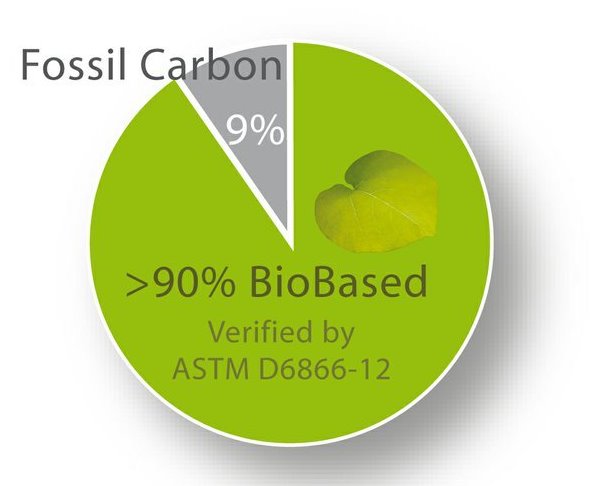 90% obnoviteľných zdrojov
