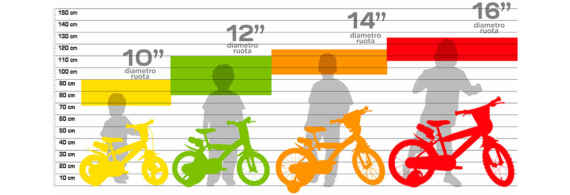 Kerékméretek a gyermek testmagasságához viszonyítva Dino Bikes kerékpár vásárlásakor