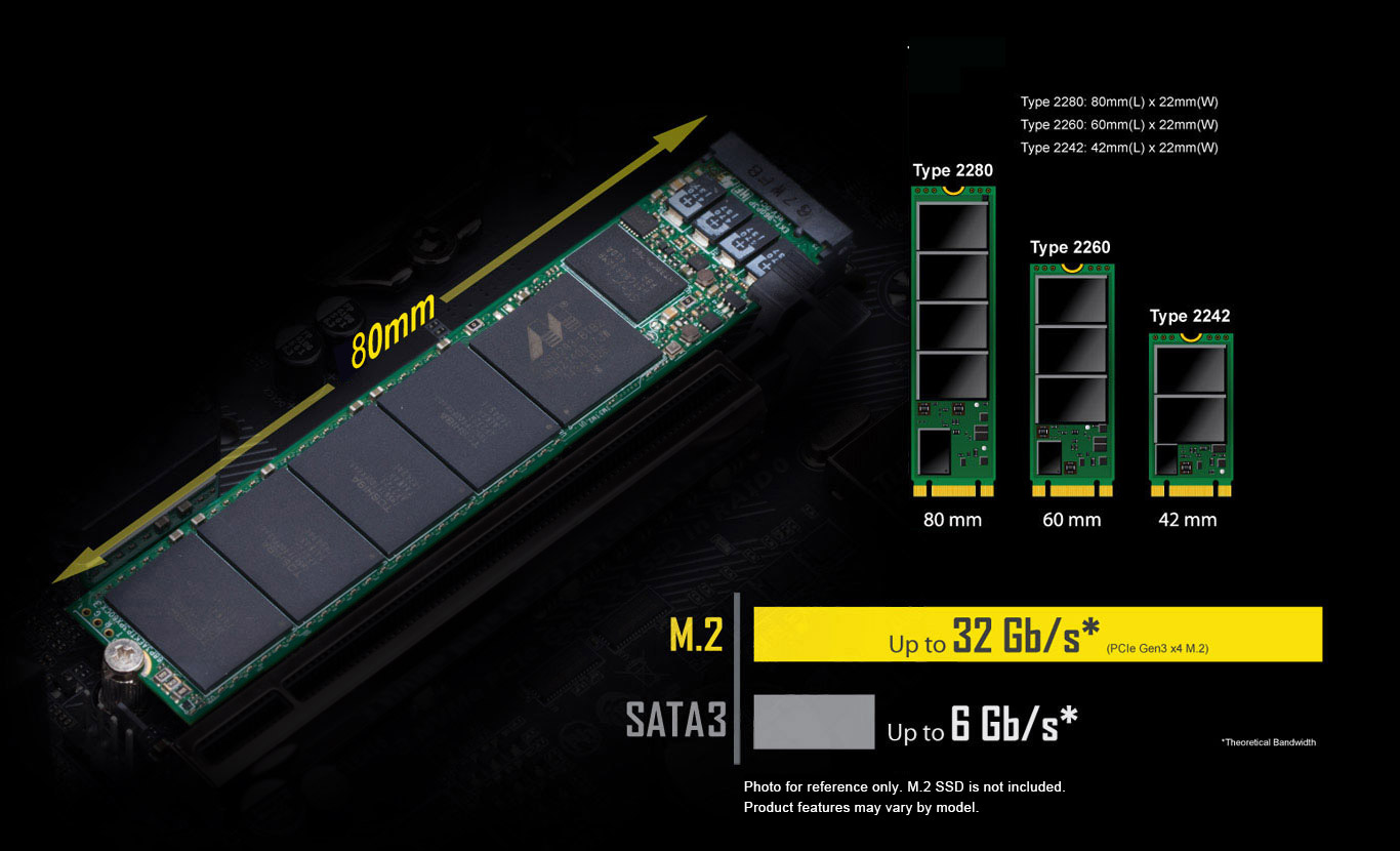 rozhraní PCIe NVME pro rychlé SSD typu M.2