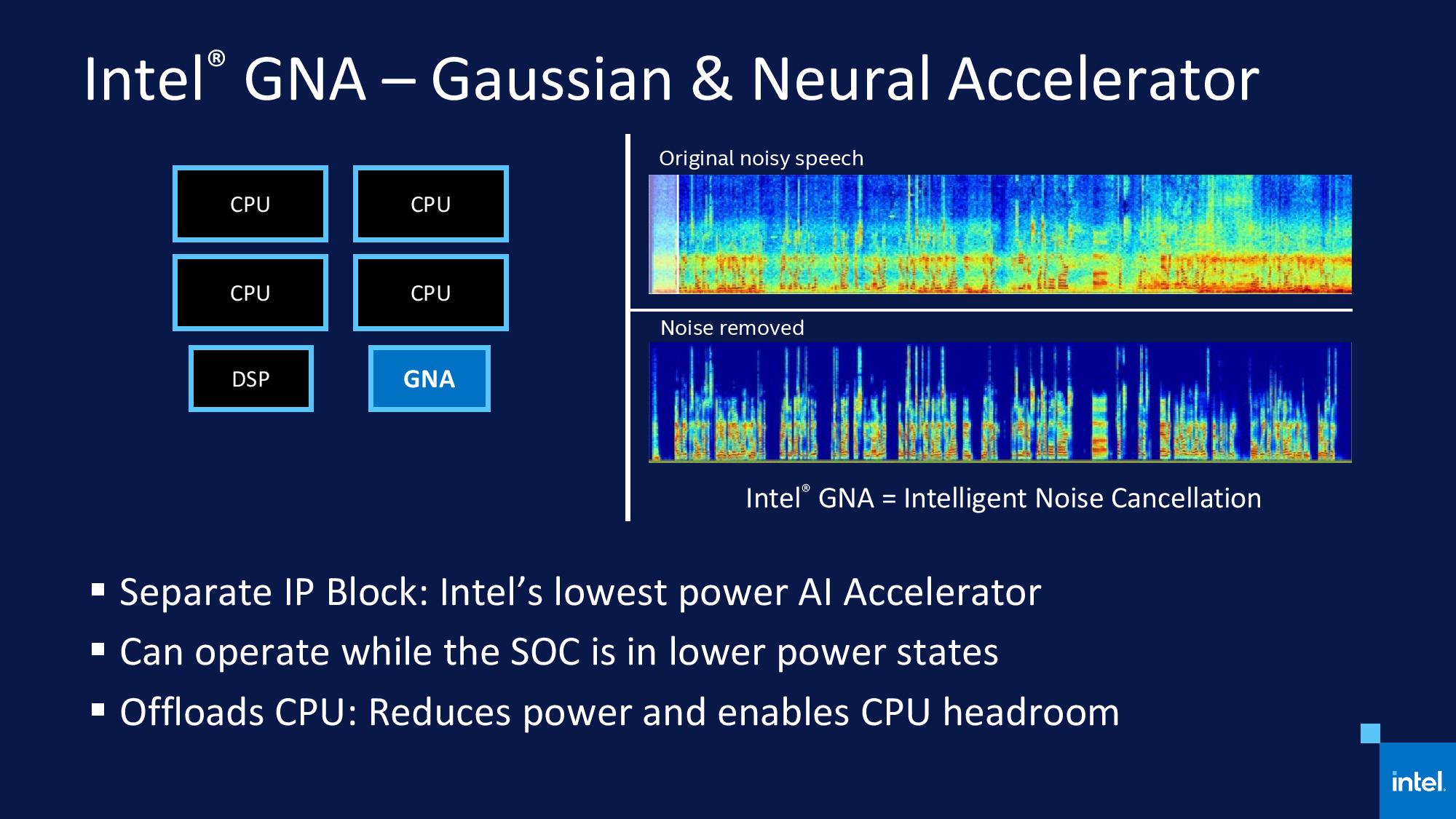 Nízkoenergetický koprocesor Intel Gaussian & Neural Accelerator (GNA) je špeciálne navrhnutý na spustenie úloh AI zameraných na zvuk a hlasové aplikácie aj na editáciu fotografií a videí