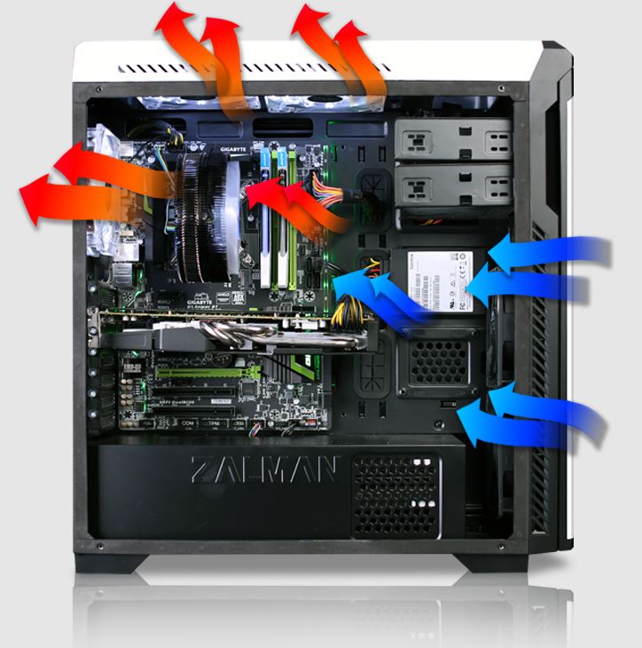 prúdenie vzduchu v PC skrini Zalman Z9 Neo plus