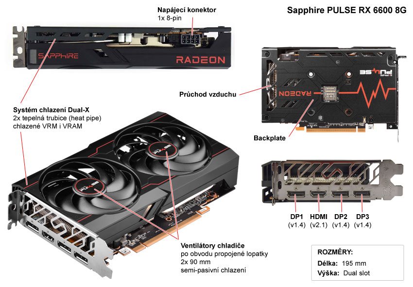 O napájení grafické karty Sapphire PULSE RX 6600 8G se stará 6 +1fázová kaskáda napěťových regulátorů, která vyžaduje přídavné napájení pomocí 8pinové konektoru PCI-E.