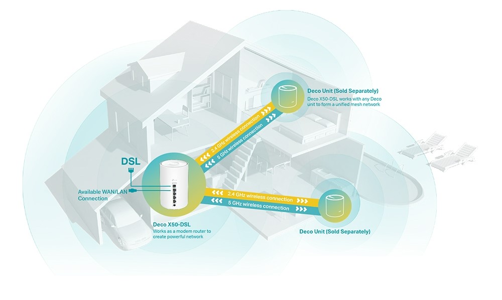 ADSL router TP-Link Deco X50-DSL poskytuje stabilní a kvalitní připojení po celém domě