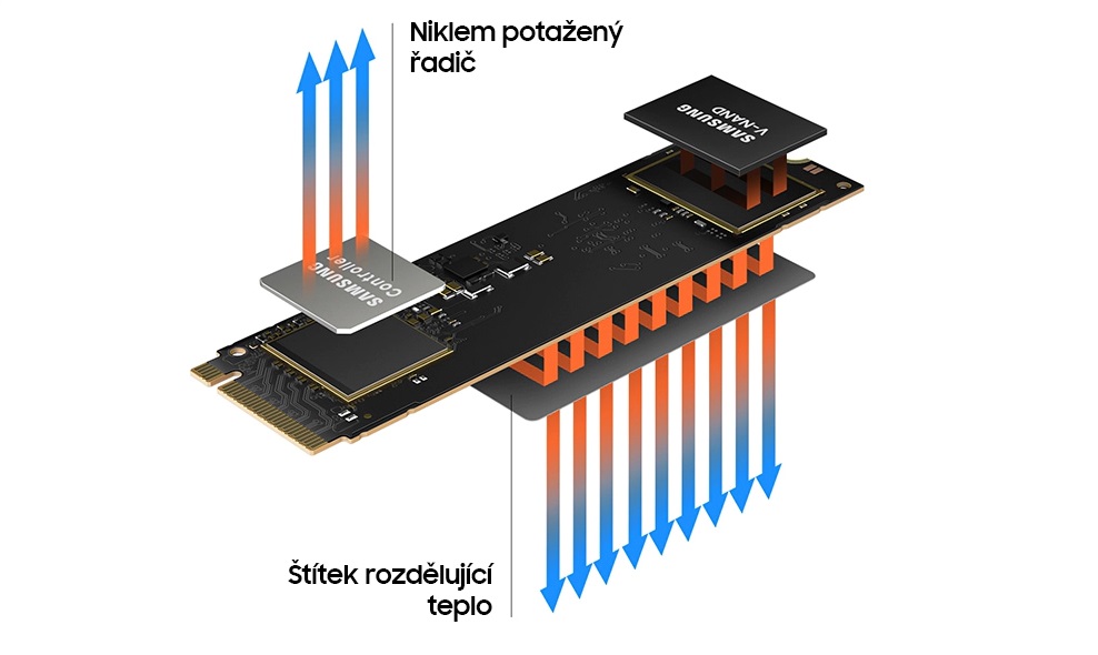 SSD jednotka Samsung 980 v sobě snoubí poniklovaný řadič pro vyšší odolnost, speciálně navržený štítek pro lepší odvod tepla od NAND čipů a nejmodernější algoritmus pro maximální kontrolu teploty.