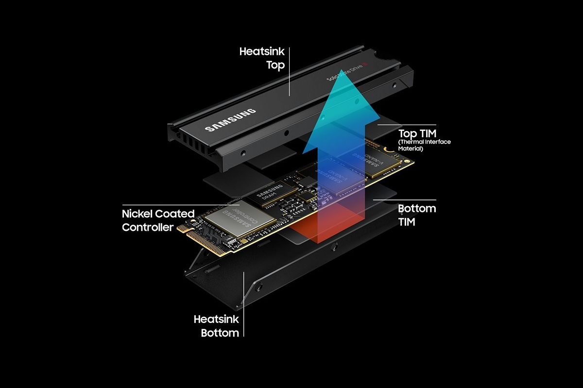 SSD jednotka Samsung 980 Pro v sebe spája poniklovaný radič pre vyššiu odolnosť, špeciálne navrhnutý štítok pre lepší odvod tepla od NAND čipov a najmodernejší algoritmus Dynamic Thermal Guard pre maximálnu kontrolu teploty.