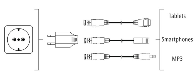 Nabíječka Hama síťová USB 4,8 A, AutoDetect