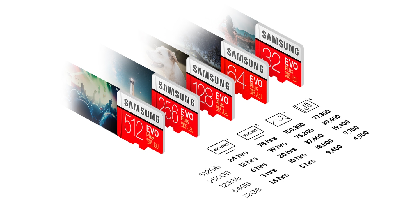 Paměťová karta Samsung microSDXC EVO Plus rozšíří kapacitu vašeho zařízení až o 256 GB, což odpovídá přibližně 12 hodinám záznamu ve špičkovém 4K UHD rozlišení.