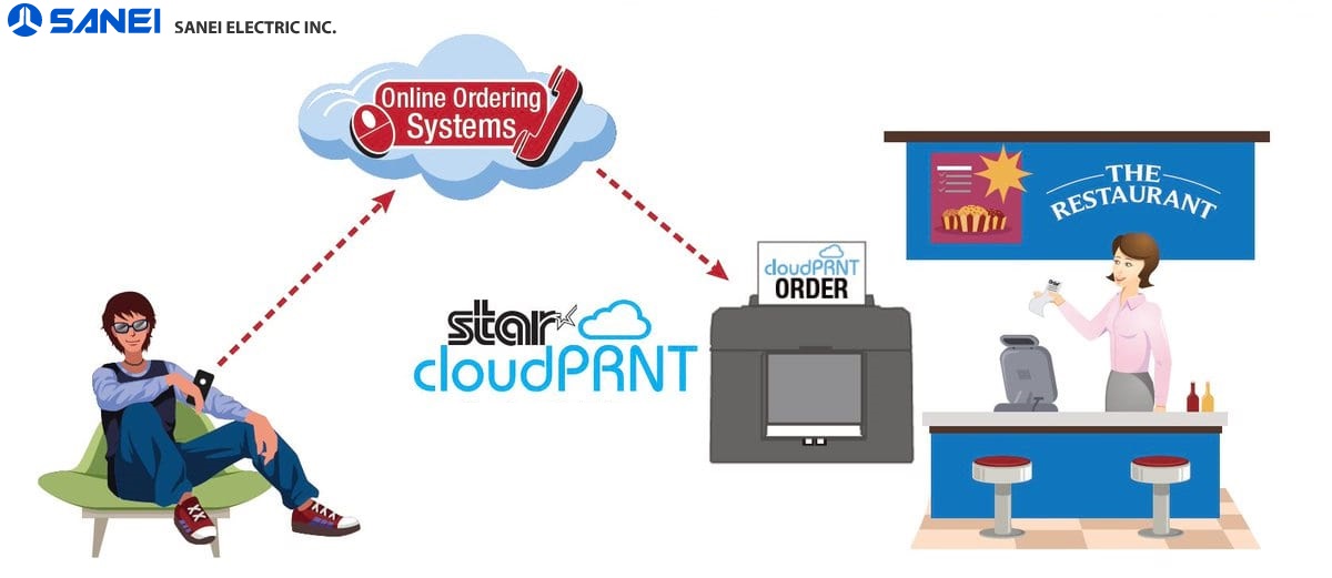 S kioskovou tiskárnou Sanei SK1-21HASF-Q-ST získáte bezplatný přístup ke službám Star CloudPRNT