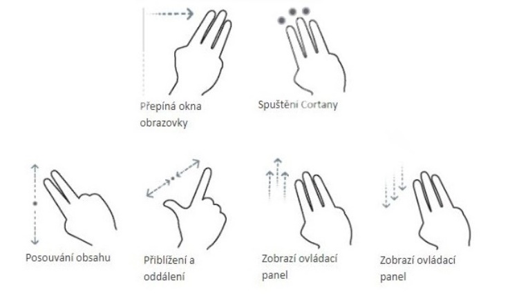 ovládacie gestá pre multidotykový touchpad