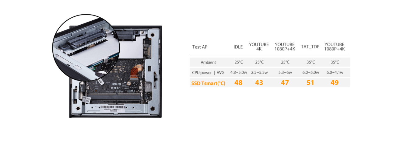 Asus PN14 N5100 má vyhrazený chladič pevného disku, který udrží jeho průměrnou teplotu na hodnotě pouhých 50 stupňů Celsia.