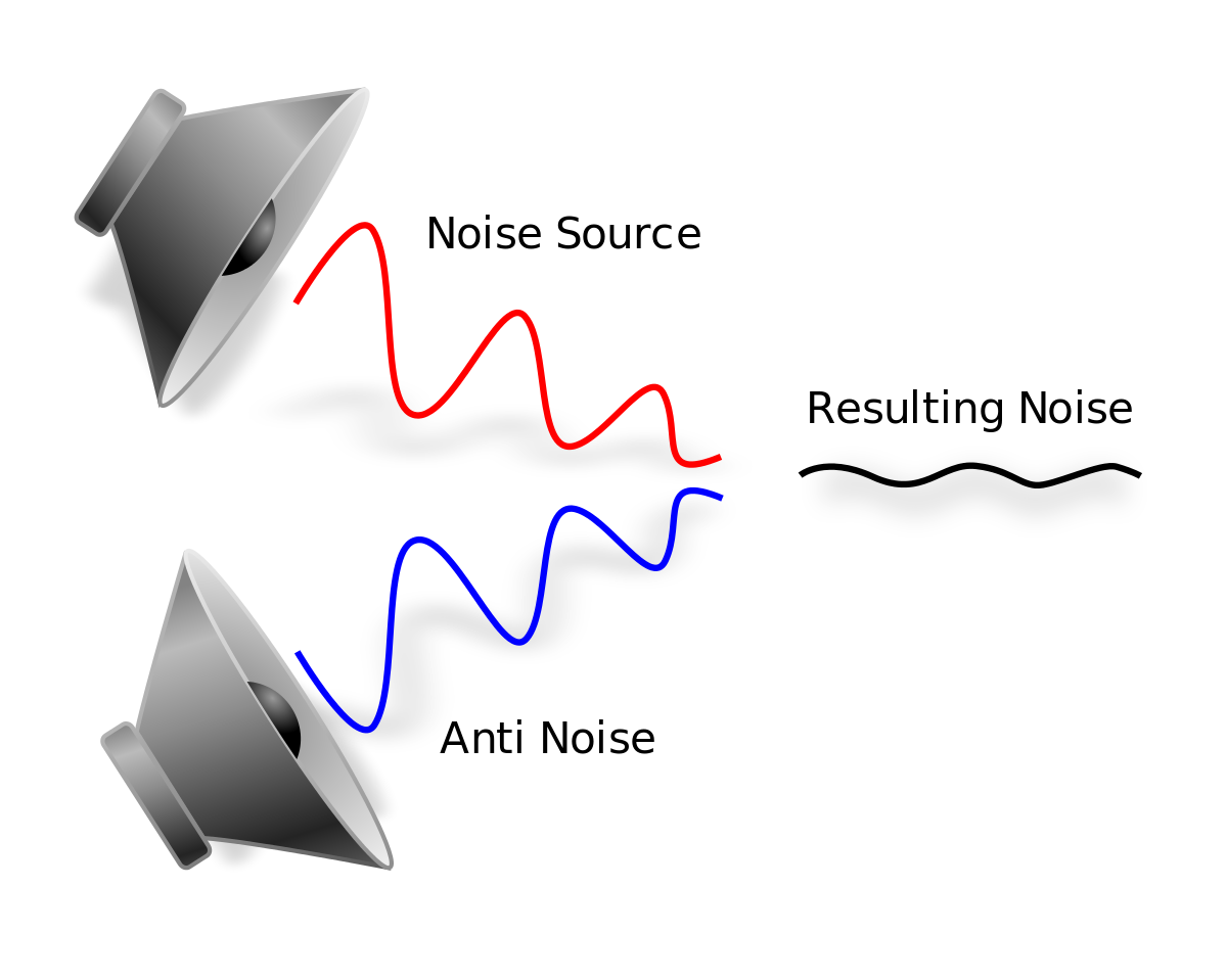 Technolgia Noise Cancelling vytvra zvukov vlnu s rovnakou amplitdou s obrtenou fzou, ktor spoahlivo vyru nechcen hluk z okolia.
