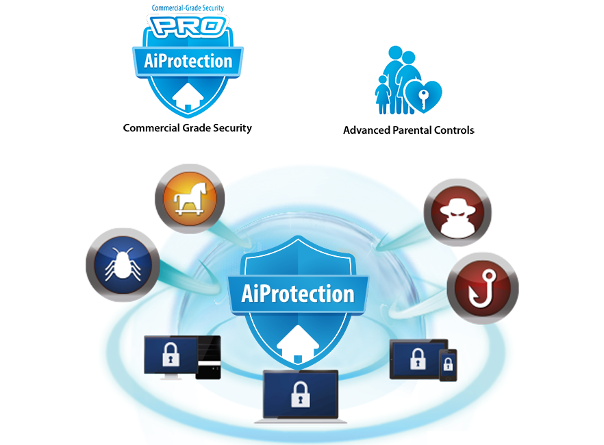 Zabezpečení AiProtection Pro poskytuje celou řadu praktických funkcí, spolehlivě odhalí škodlivé webové stránky a monitoruje síť před útoky hackerů.