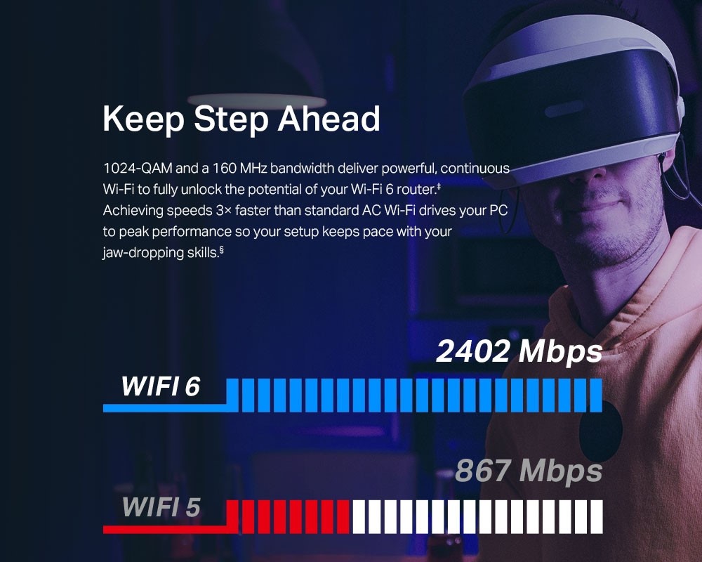 Síťová karta TP-Link Archer TX55E podporuje standard Wi-Fi 6, kdy se můžete těšit na až 2,4GB/s přenos dat v 5GHz pásmu.