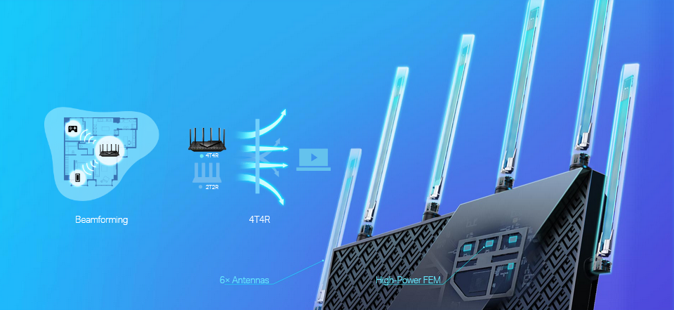Archer AX72 má vysoce výkonný modul FEM, 6 antén, technologii Beamforming a provedení 4T4R, díky čemuž přizpůsobuje pokrytí Wi-Fi sítě tak, aby byla síla signálu soustředěna směrem k vašim zařízením.