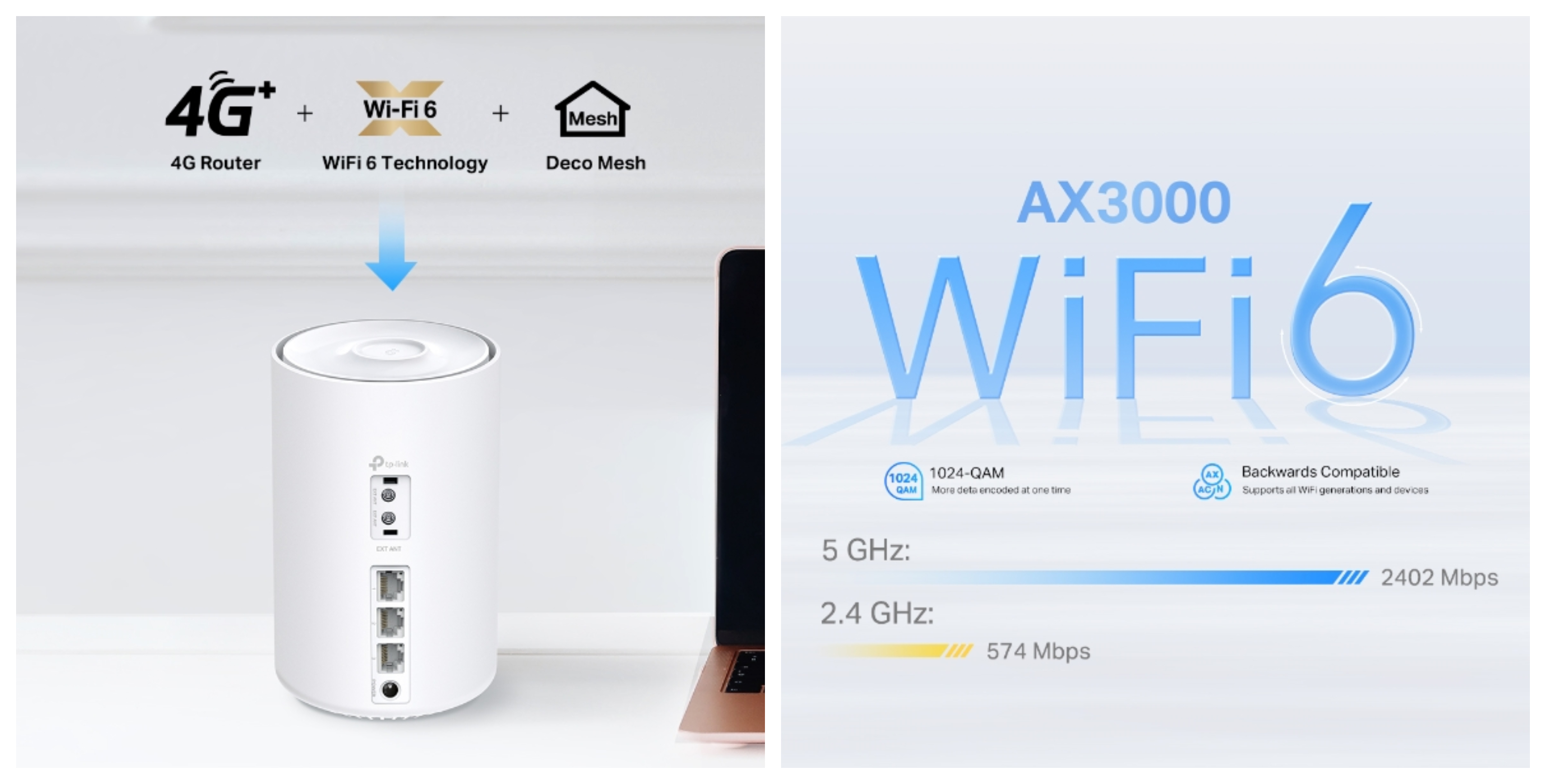 Jednotka TP-Link Deco X50-4G podporuje nejmodernější standard Wi-Fi 6, který nabízí přenosovou rychlost až 574 MB/s (2,4GHz) a 2402 MB/s (5GHz).