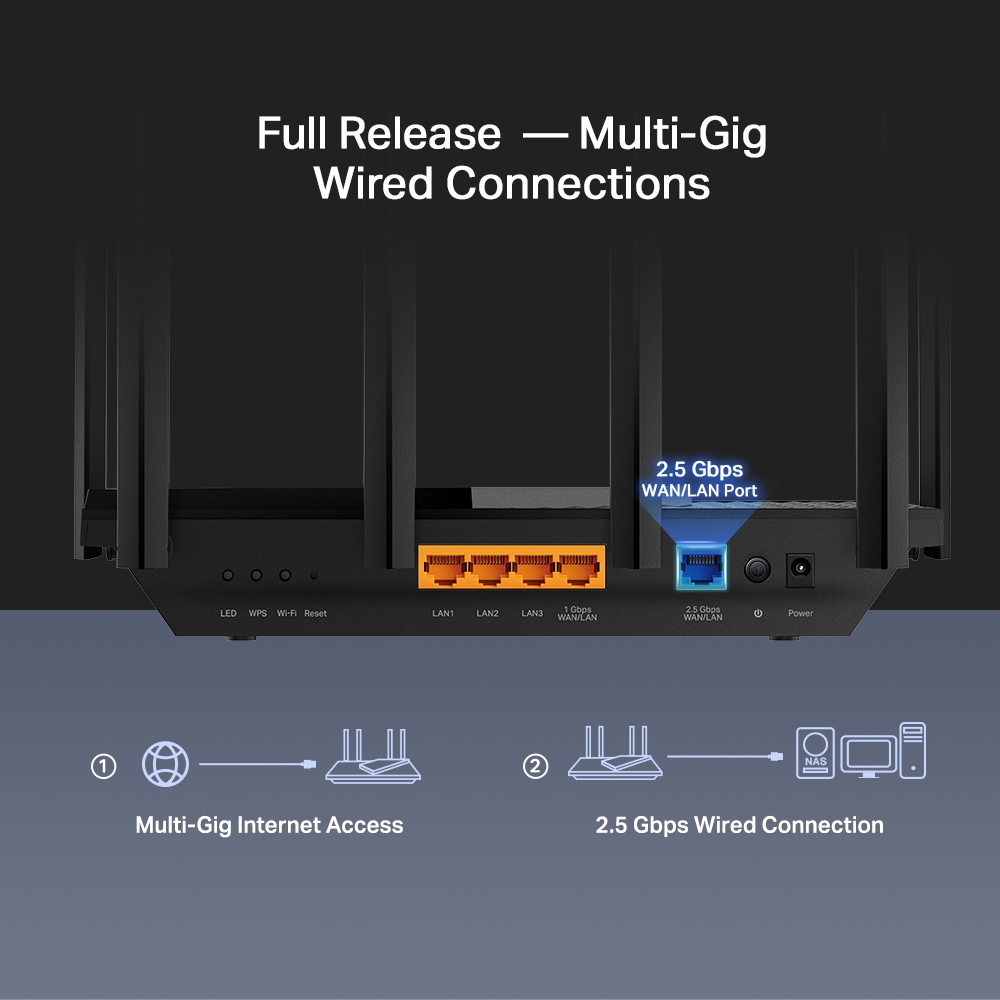 WiFi router TP-Link Archer AX72 Pro a jeho široká konektivita