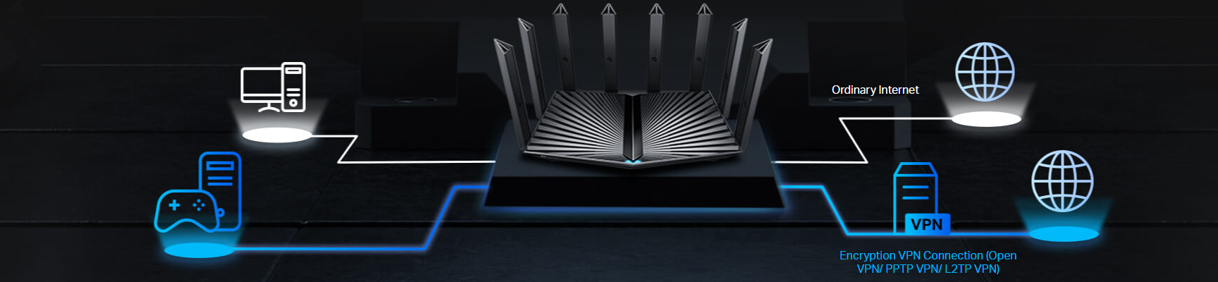 Router TP-Link Archer AX95