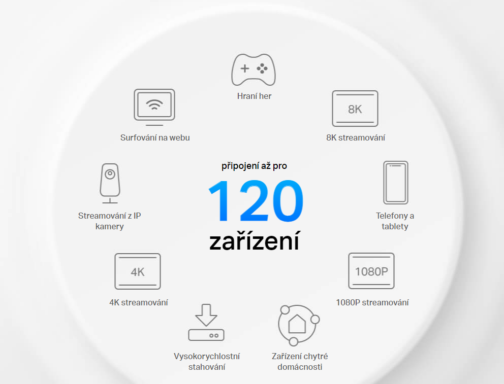 Stabilní připojení a pokrytí celého domu díky modemu TP-Link Deco X10-4G