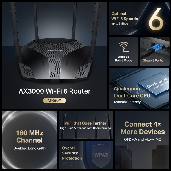 Možnosti Wi-Fi 6 routeru MR80X AX3000 od TP-Link