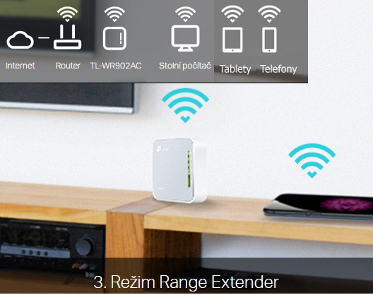 WiFi router TP-Link TL-WR902AC AC750