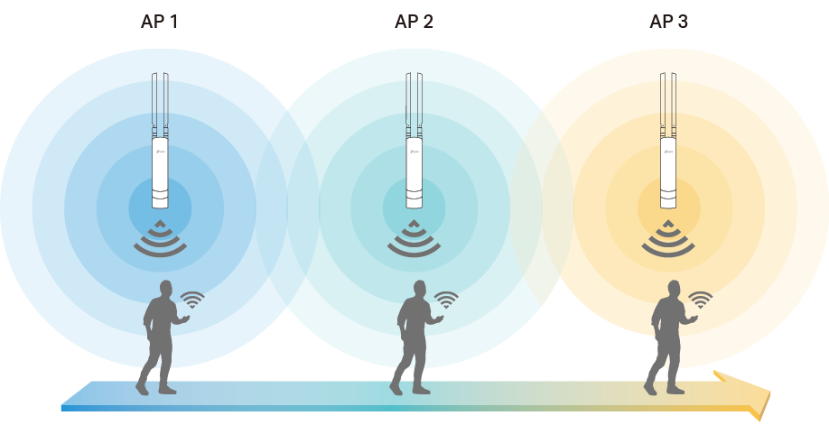 Přístupový bod TP-Link EAP655-wall zaručuje bezproblémovou mobilitu díky technologii Fast Roaming / Seamless Roaming (802.11r)