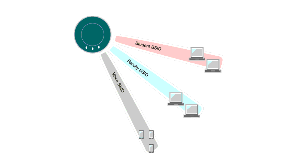 Přístupový bod TP-Link EAP655-wall lze snadno nainstalovat tak, aby splynul s většinou stylů výzdob interiéru, tudíž nebude poutat přílišnou pozornost kolemjdoucích.