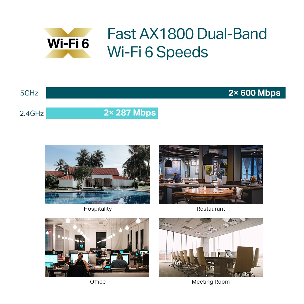 Rychlé připojení k dvoupásmové síti a WiFi 6