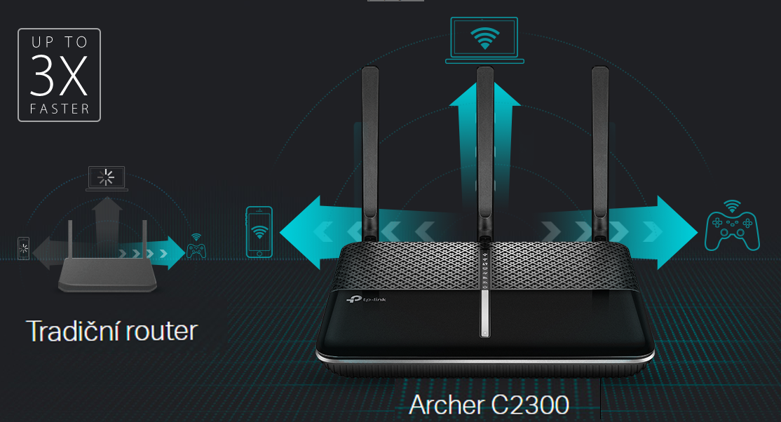 WiFi router TP-Link Archer C2300 AC2300 dual AP