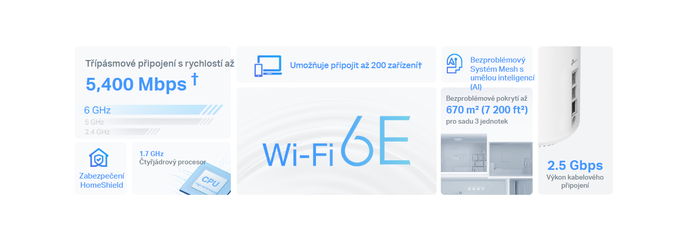 Jednotky TP-Link Deco XE75 Pro vám zajistí stabilní a velice silný signál pro stovky různých IoT na ploše až 510 m2.