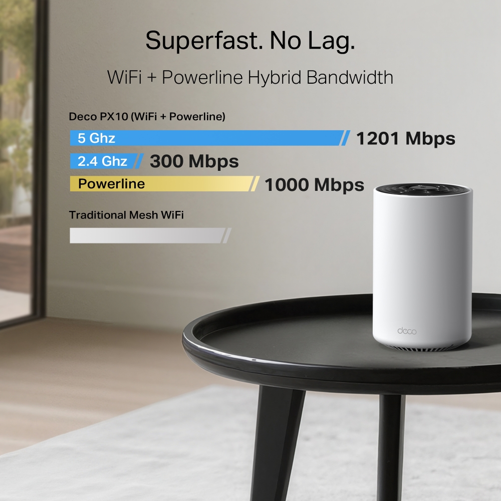WiFi router TP-Link Deco PX10
