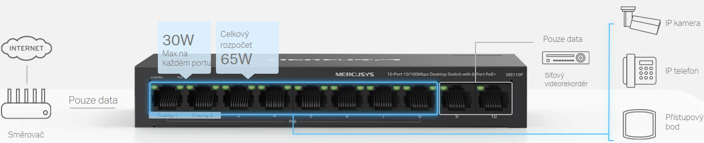 Switch TP-Link Mercusys MS110P 2x LAN s PoE, 8x LAN s PoE+, 65W