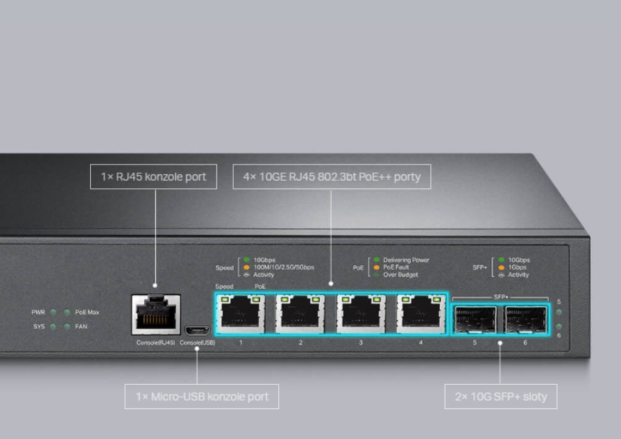 Vysokorychlostní switch TP-Link JetStream TL-SX3206HPP má bohatou portovou výbavu – 4x 10G RJ-45 port, 2x 10G SFP+ slot, 1x RJ45 Console Port, 1x MicroUSB Console Port.