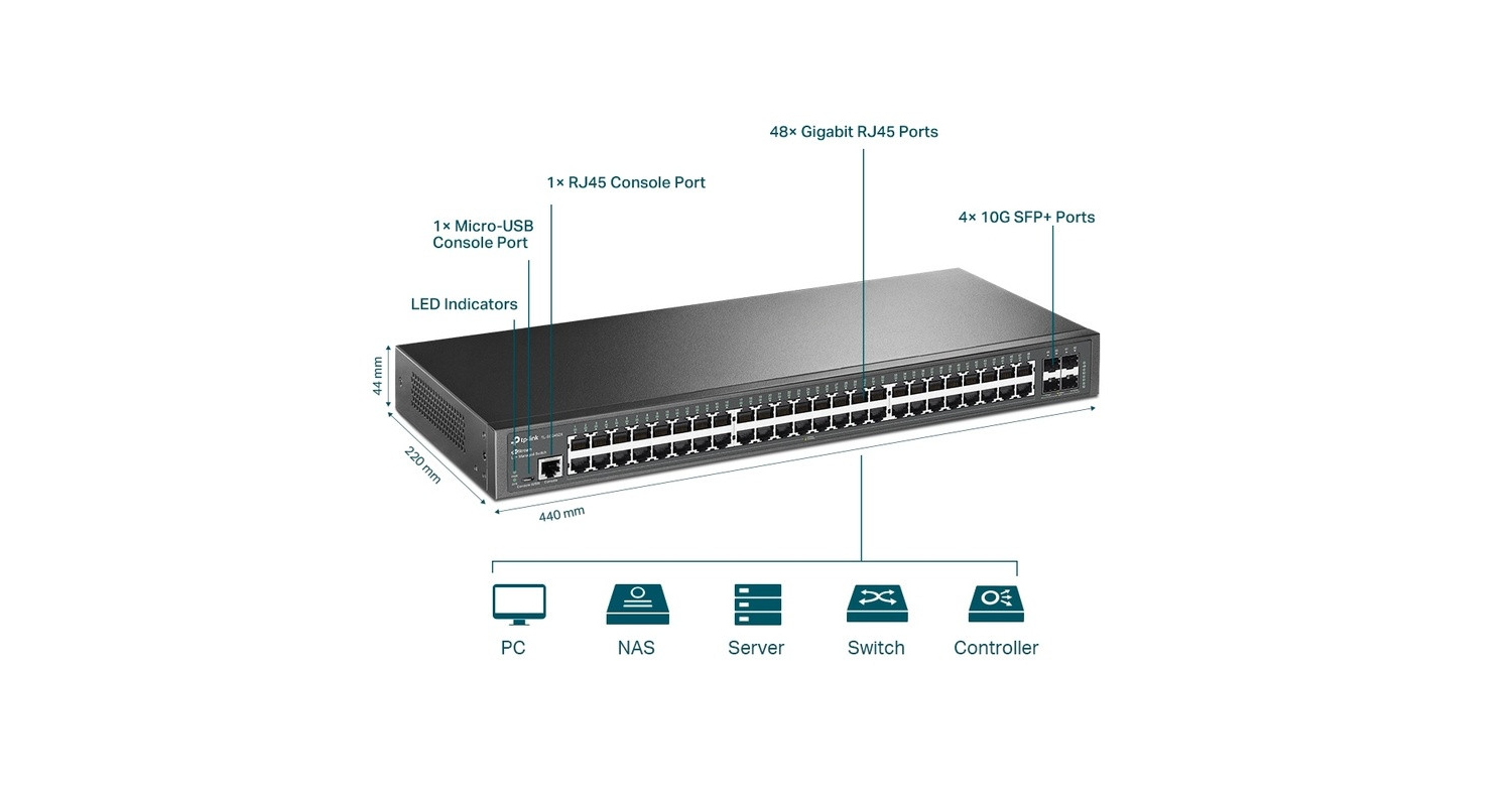 Vysokorychlostní L2+ přepínač TP-Link TL-SG3452X má široké rozhraní – 48x Gigabit RJ-45, 4x 10Gbit/s SFP+, 1x Console RJ-45 a 1x microUSB port.