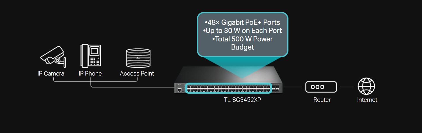 Switch TL-SG3452XP od TP-Link