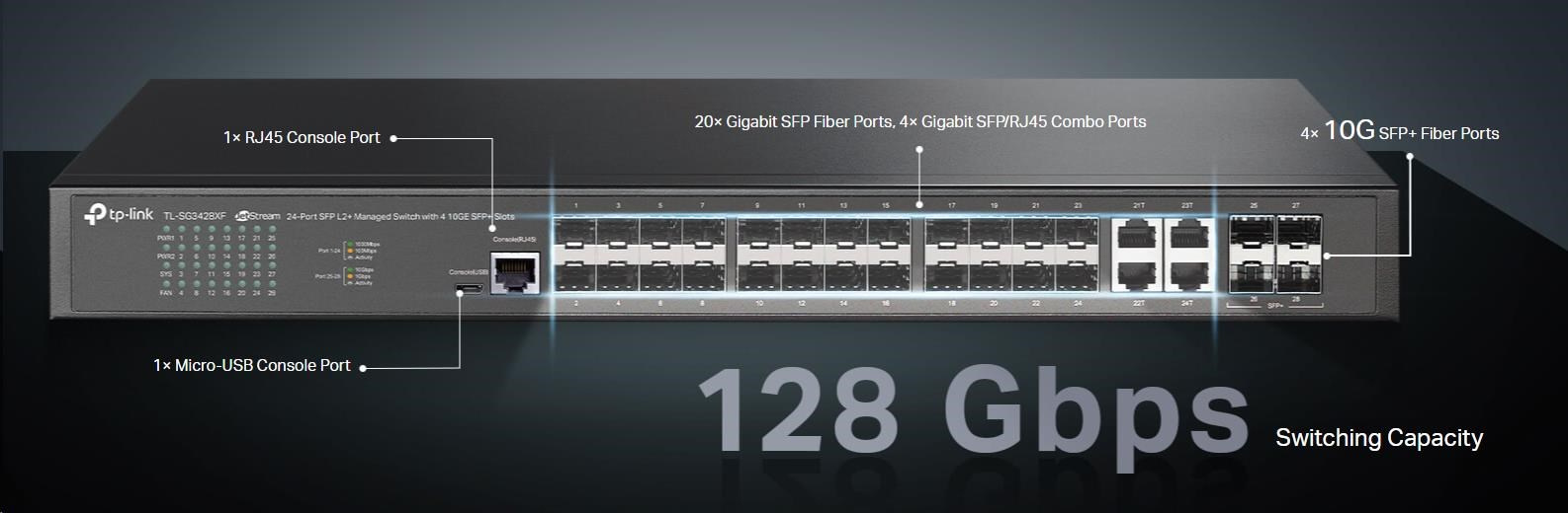 Vysokorychlostní switch TP-Link JetStream TL-SG3428XF má bohatou portovou výbavu – 20x GbE SFP slot, 4x GbE SFP/RJ-45 Combo port, 4x 10G SFP+ slot, 1x RJ-45 Console Port, 1x microUSB Console Port.