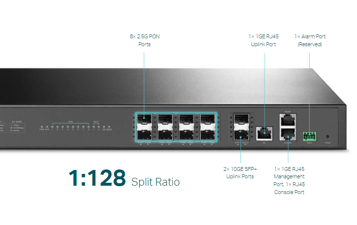 TP-Link DeltaStream DS-P7001-08 má celkem 8 portů GPON, které podporují poměr rozdělení splitterů 1 : 128 pro každý port – až 1024 klientských ONU jednotek!