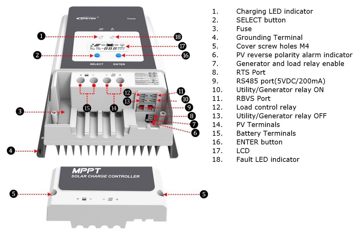 Solárny regulátor EPsolar TRACER10420AN je založený na technológii MSRT a ďalej je vyzbrojený algoritmom MPPT.
