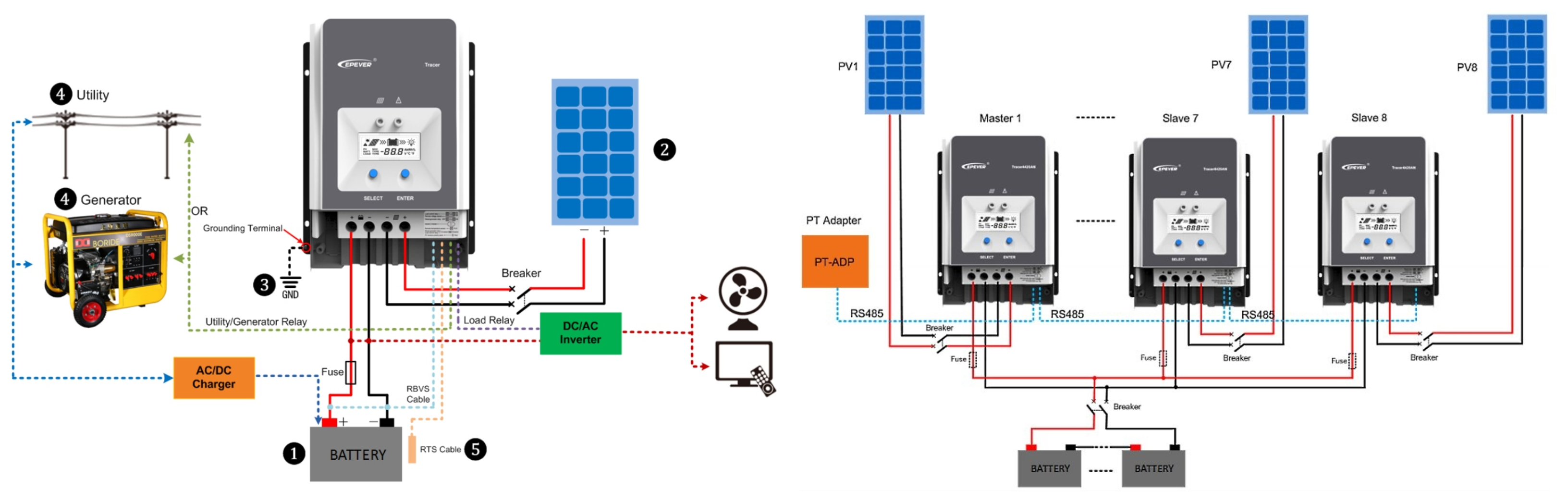 Solární regulátor EPsolar TRACER10420AN poslouží pro zapojení do malých ostrovních systémů, kdy nabízí až 98% účinnost konverze.