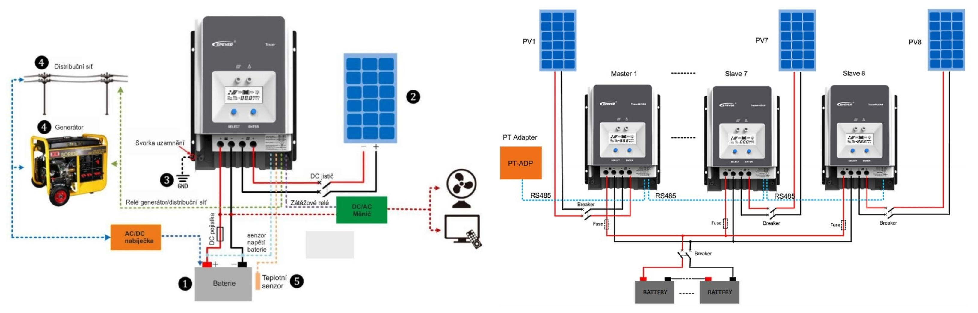 Solární regulátor EPsolar TRACER6420AN poslouží pro zapojení do malých ostrovních systémů, kdy nabízí až 98,7% účinnost konverze.