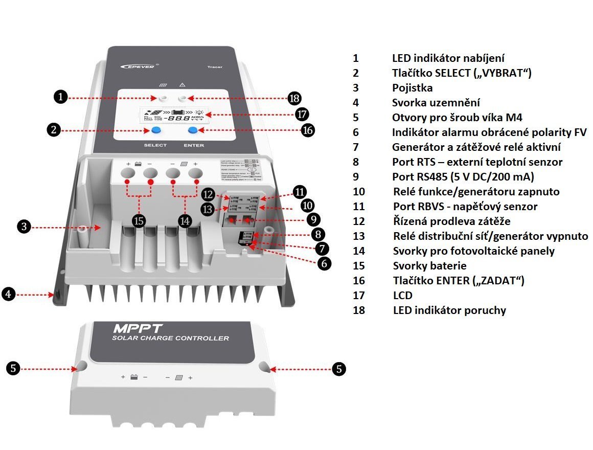 Solární regulátor EPsolar TRACER6420AN je založený na technologii MSRT a dále je vyzbrojený algoritmem MPPT.