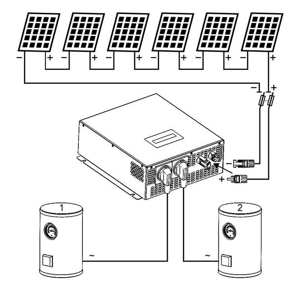 Regulátor ECO Solar Boost MPPT-3000 PRO a připojení k solárním panelům a topným zařízením