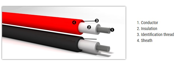 Solární kabel MHPower má měděné jádro a izolaci žil i vnější plášť ze síťovaného termoplastického elastomeru.