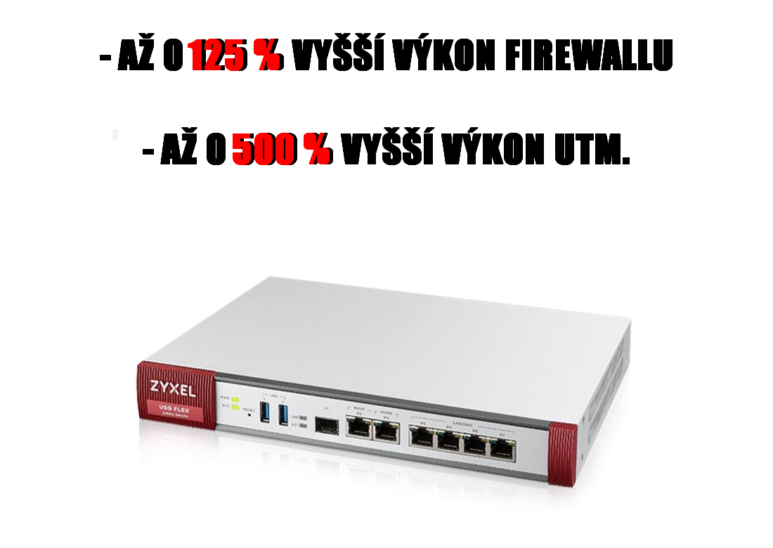 Zařízení ZyXel USG FLEX 200 s licenčním balíčkem 6v1 dokáže zvýšit výkon firewallu o 125 % a výkon UTM až o 500 %.