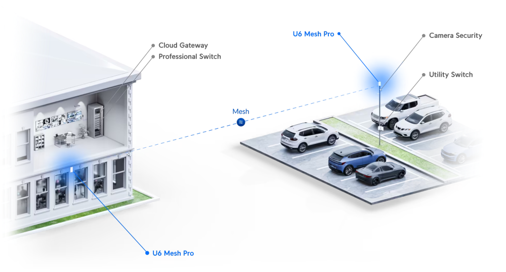 Venkovní jednotka Ubiquiti UniFi 6 Mesh Pro Wi-Fi 6 AP