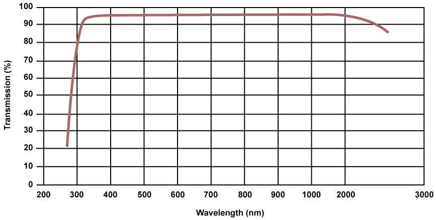 Optick konstrukce dalekohledu Discovery Field 8x42 obsahuje porro hranoly v pln velikosti s borosiliktovm sklem tdy BK7, kter je doplnno o nkolikansobn antireflexn a dielektrick vrstvy na vech okch a hranolech.