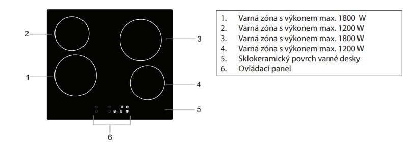 Varné zóny / plotýnky u varné desky Philco.