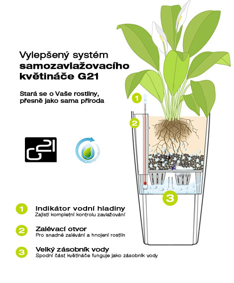 Samozavlažovací kvetináč G21,na obrázku znazornený samozavlažovací systém