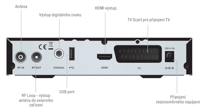 DVB-T2 přijímač chrání před různorodými vlivy černá kovová schránka, která nabízí snadný přístup k HDMI a USB portům.