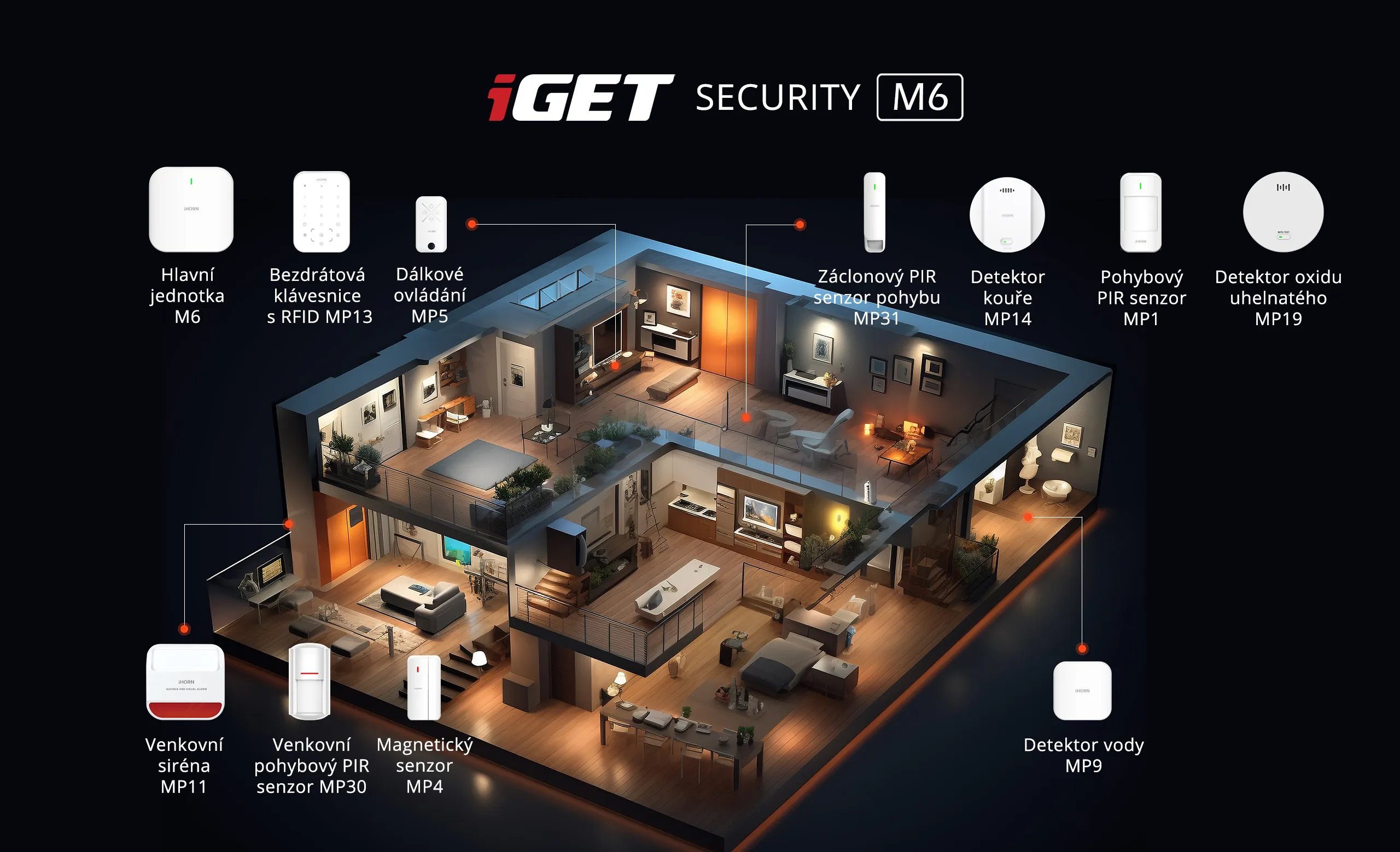 Alarm iGET SECURITY M6-4G Premium