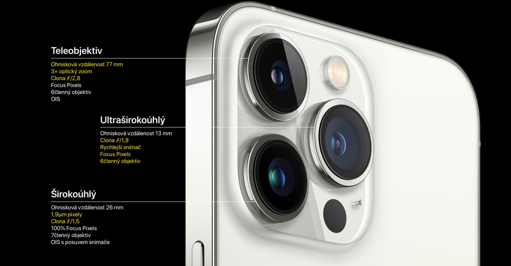 Fotosústava Apple iPhone 13 Pro Max sa skladá z objektívov pre selfie, širokouhlé a ultraširokouhlé snímky aj pre fotografovanie na diaľku.